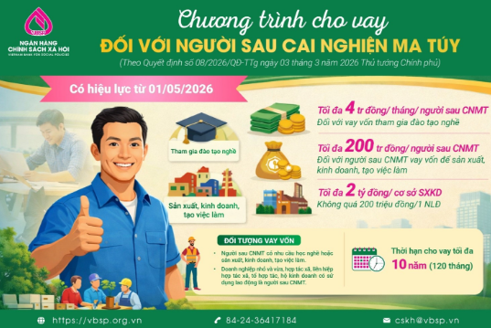 CHÍNH SÁCH TÍN DỤNG ĐỐI VỚI NGƯỜI SAU CAI NGHIỆN MA TÚY